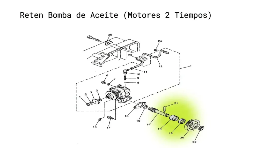 Aplicación de retenedor 9