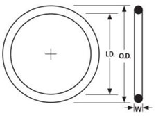 Medidas de O-ring